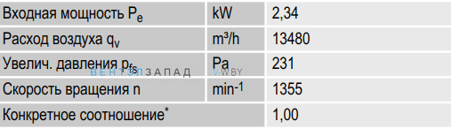 Описание