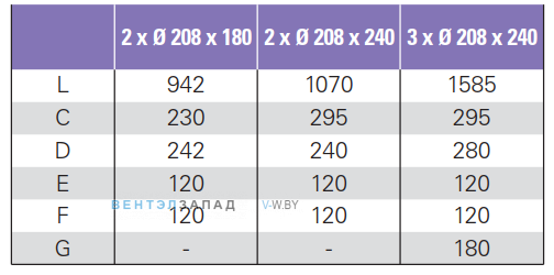 Установочные размеры ELCO CO 2x208x180 фанкойл