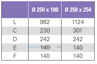 Установочные размеры ELCO CO 250x180 фанкойл