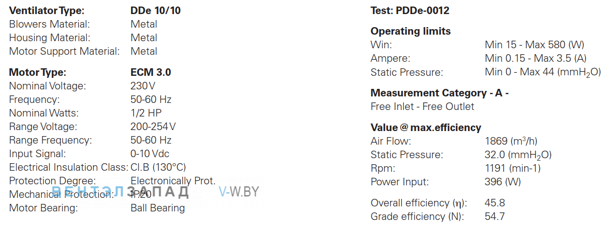 Параметры работы ELCO DDe 10/10-1/2 HP LOW SPEED центробежный