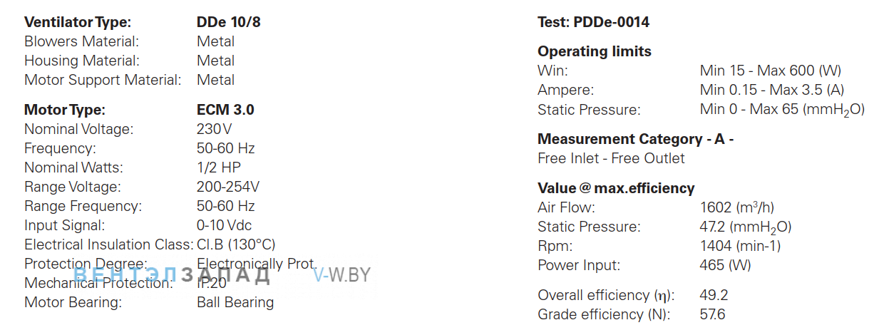 Параметры работы ELCO DDe 10/8-1/2 HP HIGH SPEED центробежный