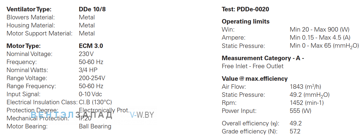 Параметры работы ELCO DDe 10/8-3/4 HP HIGH SPEED центробежный