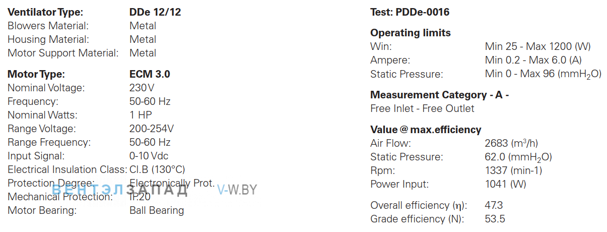 Параметры работы ELCO DDe 12/12-1 HP HIGH SPEED центробежный