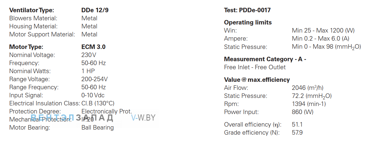 Параметры работы ELCO DDe 12/9-1 HP HIGH SPEED центробежный