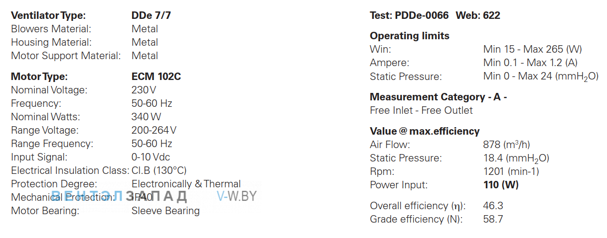 Параметры работы ELCO DDe 7/7 340W центробежный