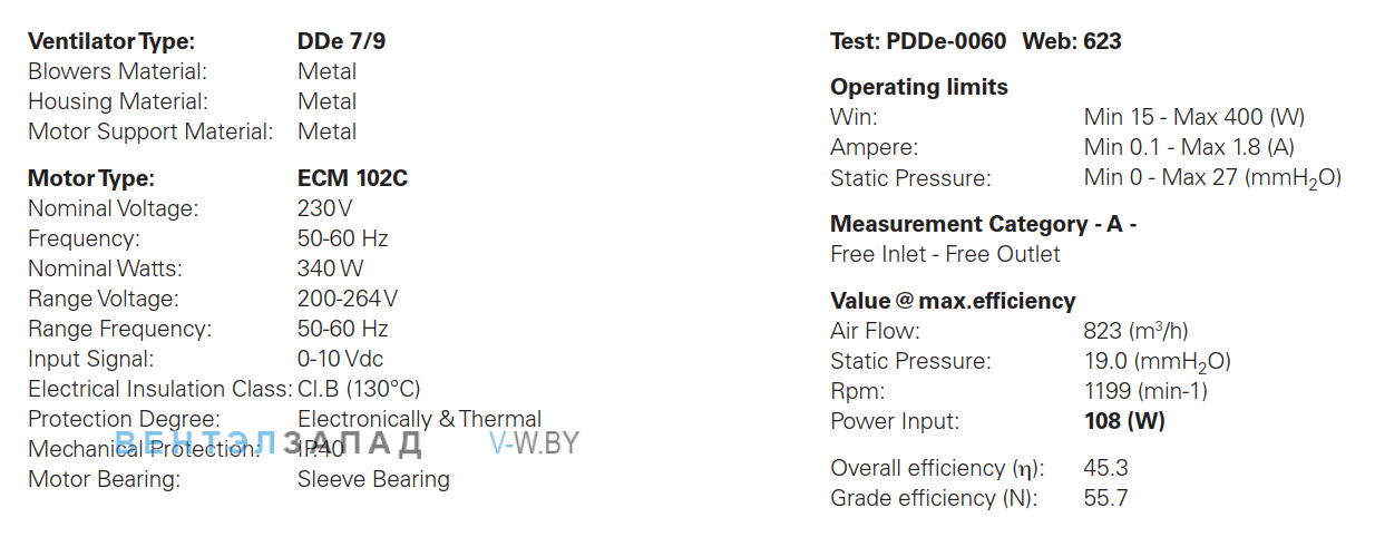 Параметры работы ELCO DDe 7/9 340W центробежный