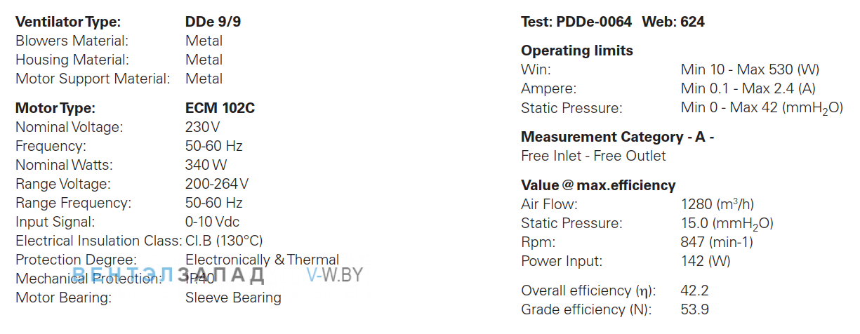 Параметры работы ELCO DDe 9/9 340W центробежный