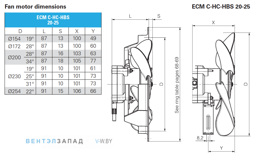 Установочные размеры ELCO ECM C-HC-HBS 20-25 172x28 электрокоммутируемый с крыльчаткой с фланцем