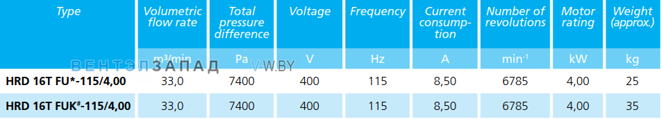 Рабочие параметры Elektror HRD 16T FU - 115 - 4