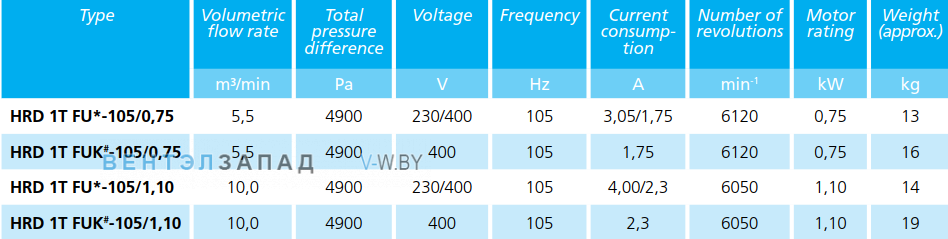 Рабочие параметры Elektror HRD 1T FU 105/1.10