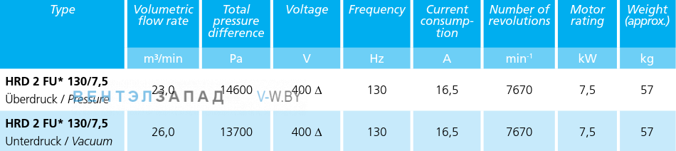 Рабочие параметры Elektror HRD 2 FU 130/7.5