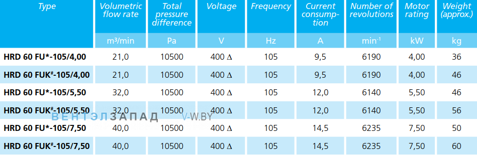 Рабочие параметры Elektror HRD 60 FU - 105 - 4