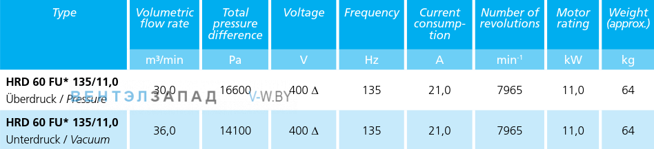 Рабочие параметры Elektror HRD 60 FU - 135 - 11.0
