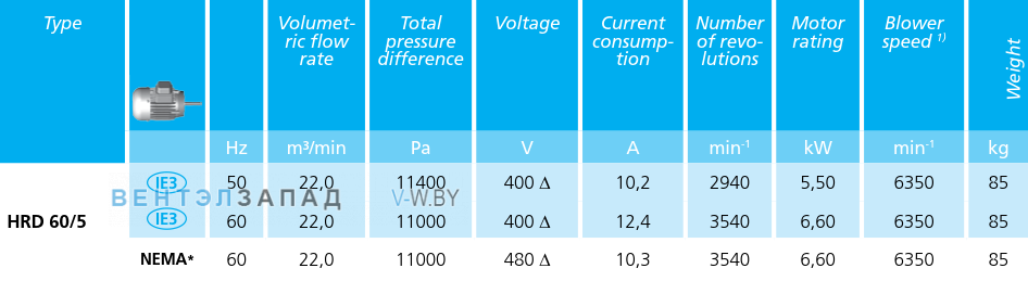 Рабочие параметры Elektror HRD 60/5