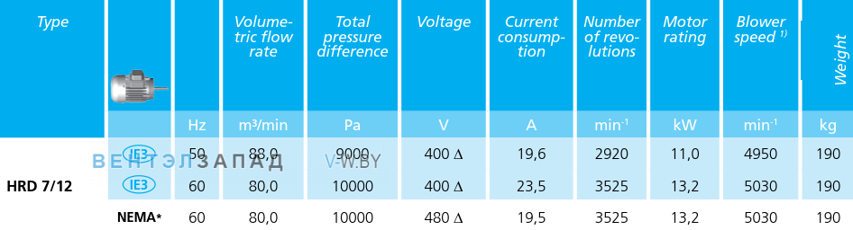 Рабочие параметры Elektror HRD 7/12