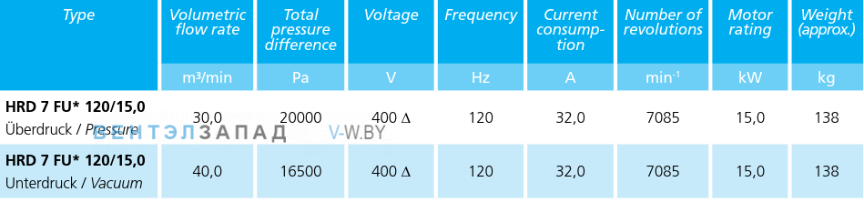 Рабочие параметры Elektror HRD 7 FU 120/15