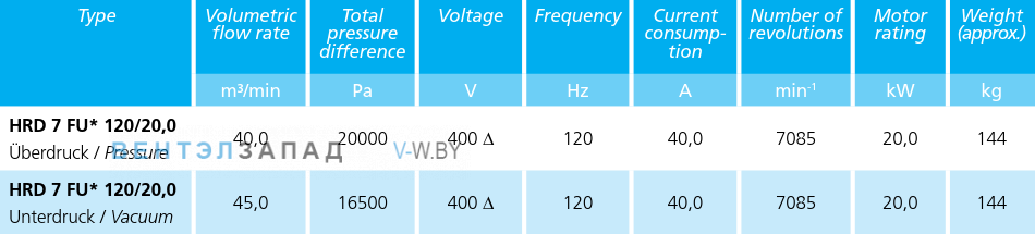 Рабочие параметры Elektror HRD 7 FU 120/20