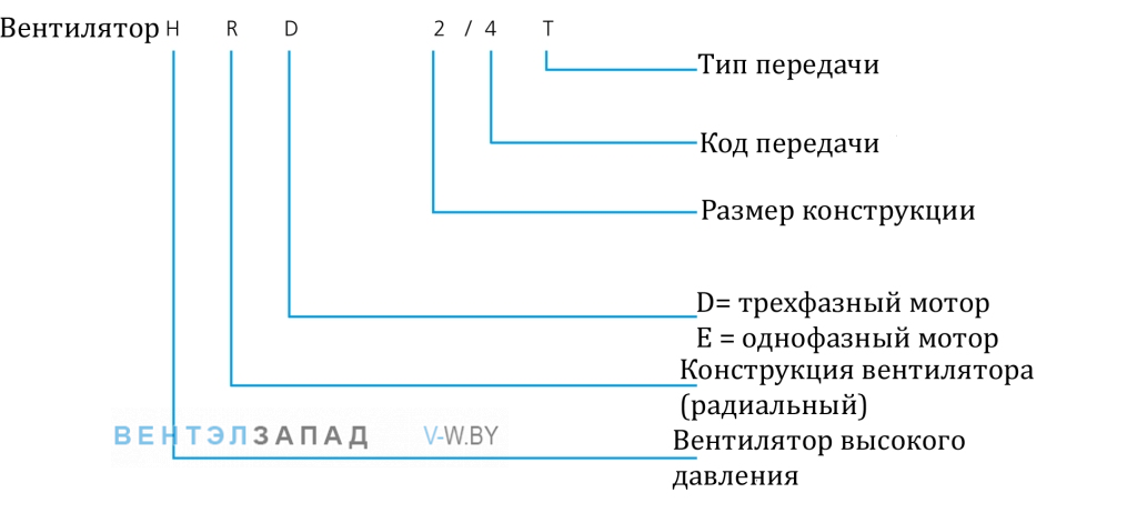 Расшифровка наименования
