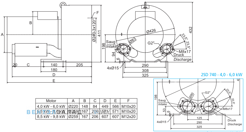 Чертеж и исполнениеы Elektror 2SD 740 5.5 кВт