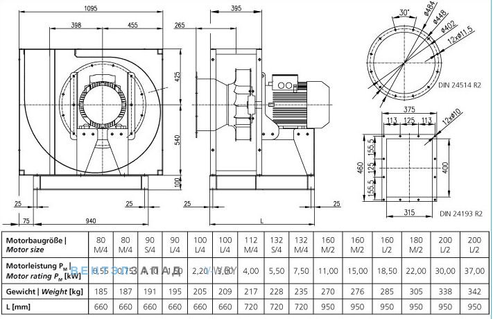 Чертеж и исполнениеы Elektror CFH 400