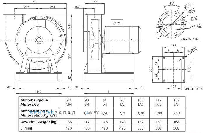 Чертеж и исполнениеы Elektror CFM 160 центробежный