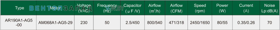 Характеристики Fans-tech AR190A1-AG5-00 осевой AC