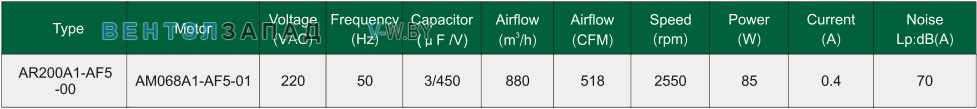 Характеристики Fans-tech AR200A1-AF5-00 осевой AC