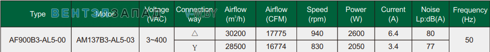 Характеристики Fans-tech AF900B3-AL5-00 осевой AC