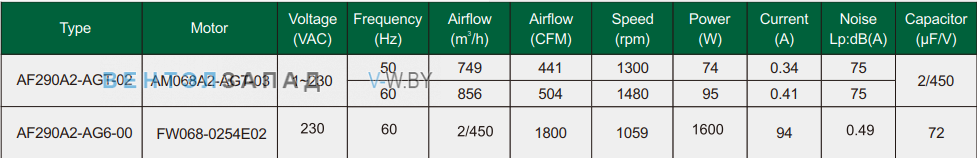 Характеристики Fans-tech AF290A2-AGT-02 осевой AC