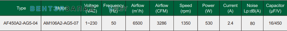 Характеристики Fans-tech AF450A2-AG5-04 осевой AC