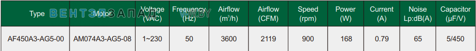 Характеристики Fans-tech AF450A3-AG5-00 осевой AC