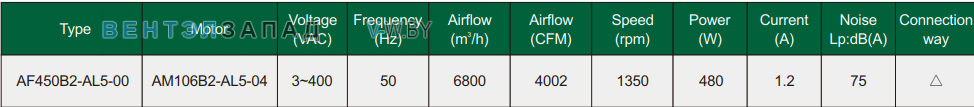 Характеристики Fans-tech AF450B2-AL5-00 осевой AC