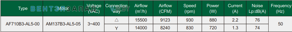 Характеристики Fans-tech AF710B3-AL5-00 осевой AC