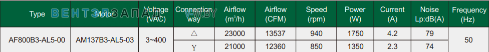 Характеристики Fans-tech AF800B3-AL5-00 осевой AC