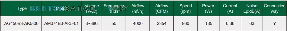 Характеристики Fans-tech AG450B3-AK5-00 осевой AC