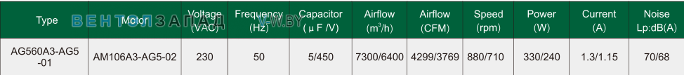 Характеристики Fans-tech AG560A3-AG5-01 осевой AC