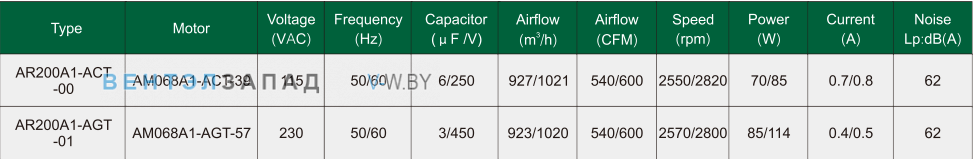 Характеристики Fans-tech AR200A1-ACT-00 осевой AC