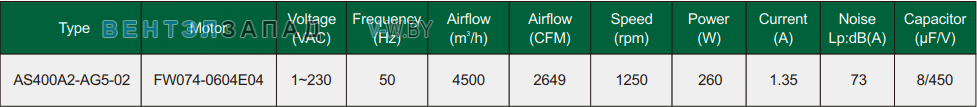 Характеристики Fans-tech AS400A2-AG5-02 осевой AC