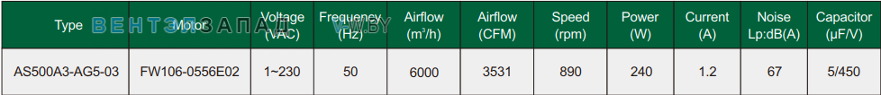 Характеристики Fans-tech AS500A3-AG5-03 осевой AC