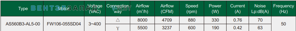 Характеристики Fans-tech AS560B3-AL5-00 осевой AC