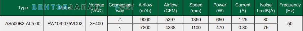 Характеристики Fans-tech AS500B2-AL5-00 осевой AC