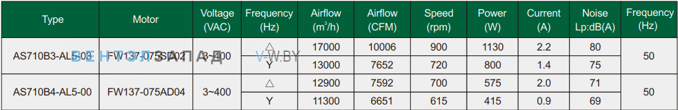 Характеристики Fans-tech AS710B4-AL5-00 осевой AC