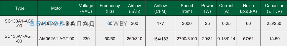 Характеристики Fans-tech SC133A1-AGT-00 с обратно загнутыми лопатками AC