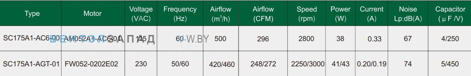 Характеристики Fans-tech SC175A1-AGT-01 с обратно загнутыми лопатками AC