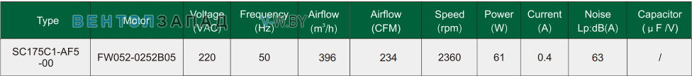 Характеристики Fans-tech SC175C1-AF5-00 с обратно загнутыми лопатками AC