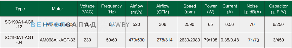 Характеристики Fans-tech SC190A1-AC6-12 с обратно загнутыми лопатками AC