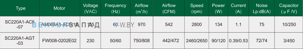 Характеристики Fans-tech SC220A1-AC6-07 с обратно загнутыми лопатками AC