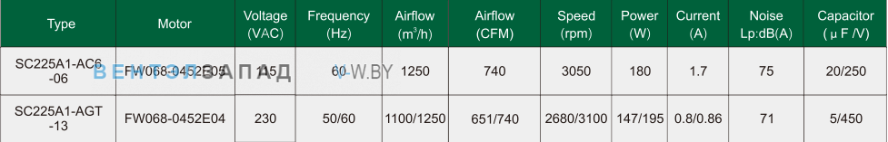 Характеристики Fans-tech SC225A1-AC6-06 с обратно загнутыми лопатками AC