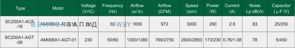 Характеристики Fans-tech SC250A1-AC6-16 с обратно загнутыми лопатками AC