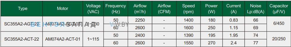 Характеристики Fans-tech SC355A2-ACT-22 с обратно загнутыми лопатками AC